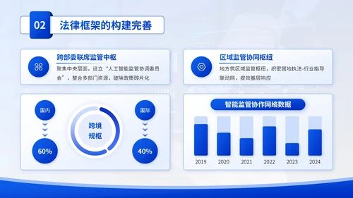 蓝色学术风人工智能与法律伦理PPT模板