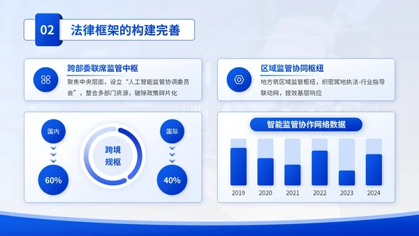 蓝色学术风人工智能与法律伦理PPT模板