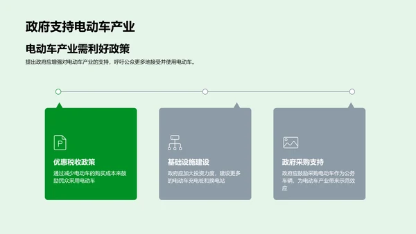 电动车环保政策发布