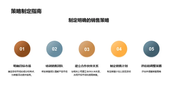 家居行业全景解析