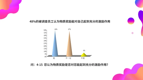 调查问卷分析报告通用PPT模板