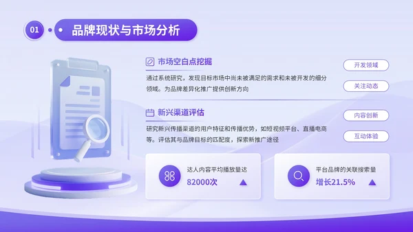 蓝紫渐变3D风品牌推广与传播计划书PPT模板