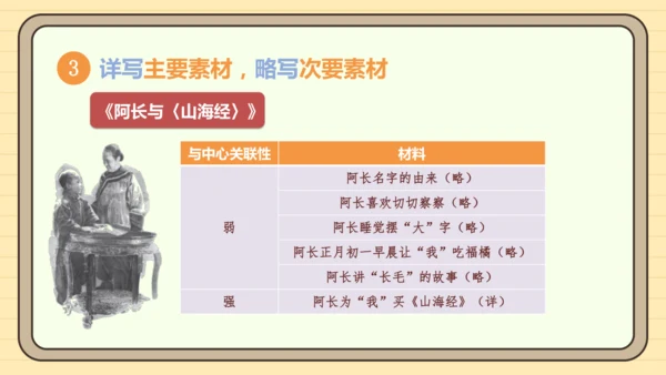第四单元习作：怎样选材（课件）2024-2025学年度统编版语文七年级下册