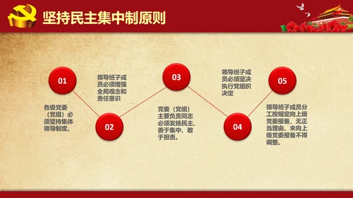 解读学习新党内政治生活若干准则PPT模板