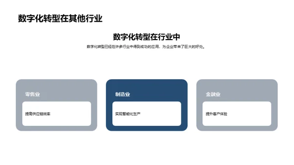 数字化转型的战略导向