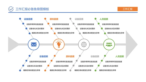蓝橙简约风工作汇报必备鱼骨图PPT模板