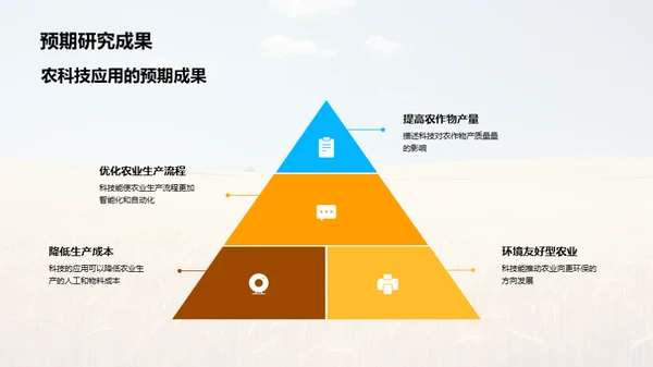 农业科技未来展望