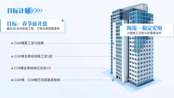 房地产建筑行业年终总结通用PPT模板