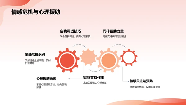 红色插画风大学生生心理健康PPT模板