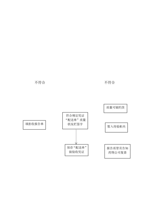 门店操作流程.docx