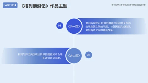 《格列佛游记》读书笔记通用PPT模板