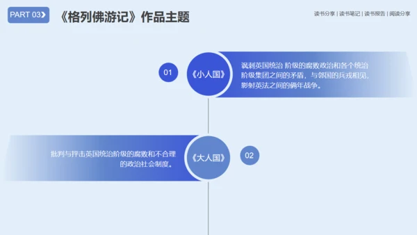 《格列佛游记》读书笔记通用PPT模板