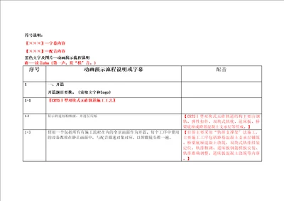 动画演示流程脚本