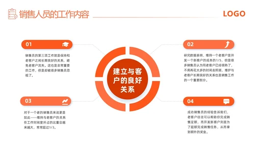 橙色简约渠道销售技巧培训PPT模板宣传PPT动态PPT
