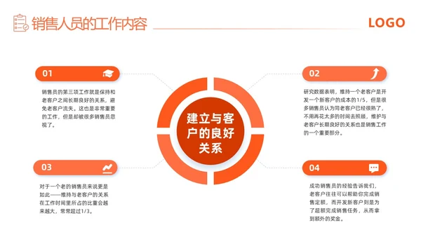 橙色简约渠道销售技巧培训PPT模板宣传PPT动态PPT