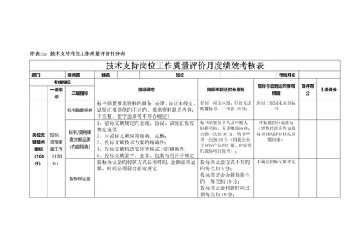 商务部绩效考核实施方案.docx