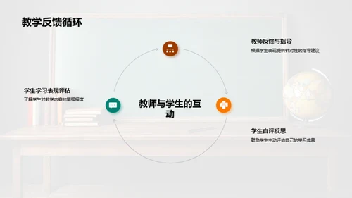 教学设计革新实践