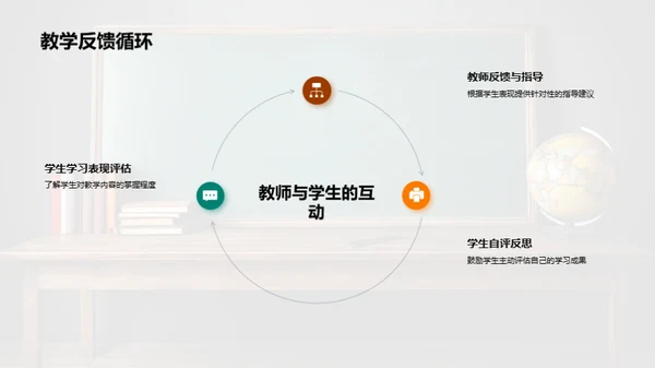 教学设计革新实践