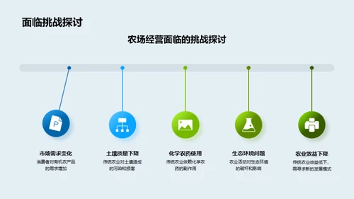 绿色革命：农场的生态转型