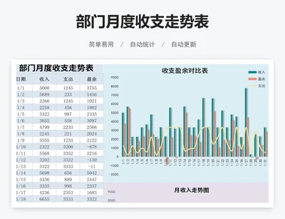 部门月度收支走势表