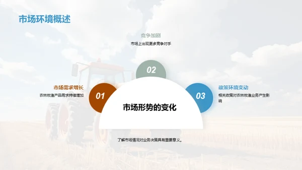 农牧领域月度风云