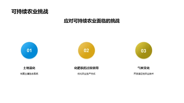 科技驱动农业革新