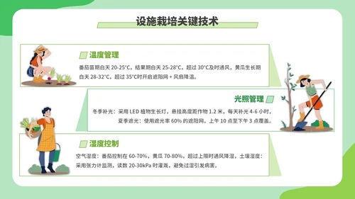 绿色创意卡通风现代农业种植技术PPT模板