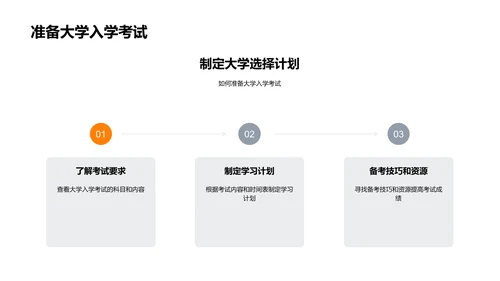 大学选择透视