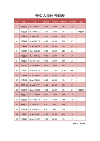 外卖人员日考勤表word模板