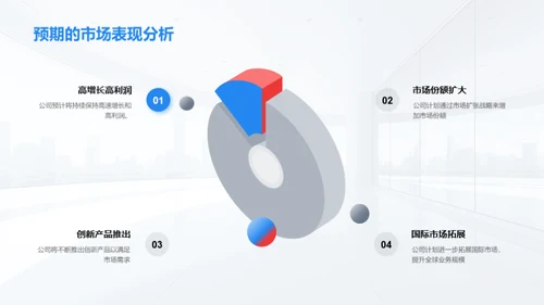 商务礼仪与投资者关系