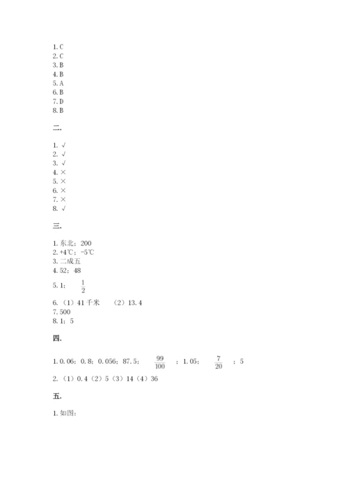 郑州外国语中学小升初数学试卷附参考答案（考试直接用）.docx