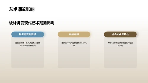 现代艺术潮流