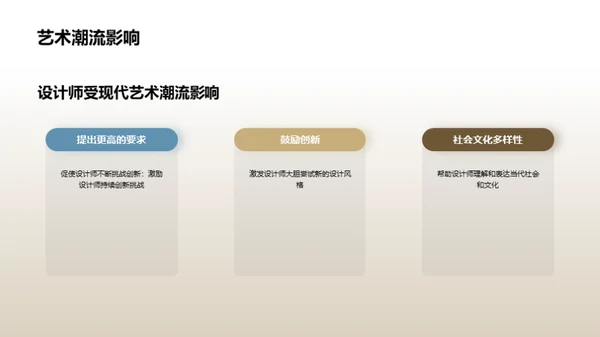现代艺术潮流