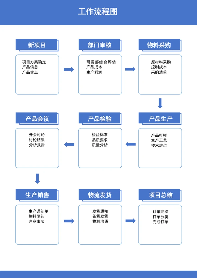 工作流程图
