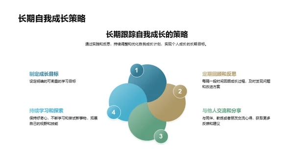 心理成长：自我认知之旅