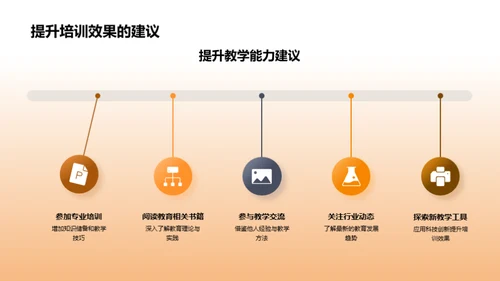 培训成果与优秀解析