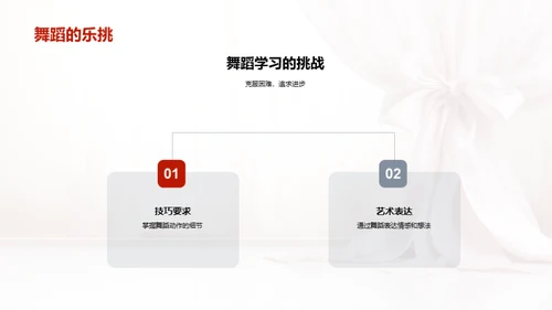 舞蹈艺术与教育