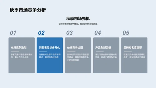 秋分营销研讨报告PPT模板