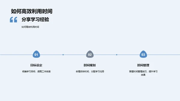 学习困境的破冰之旅