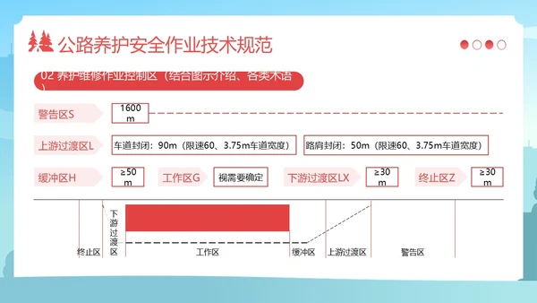 高速公路施工安全培训安全生产培训PPT课件