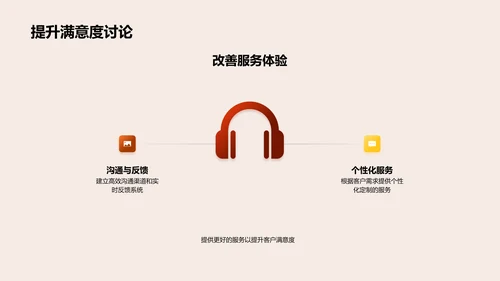 客户服务策略提升PPT模板
