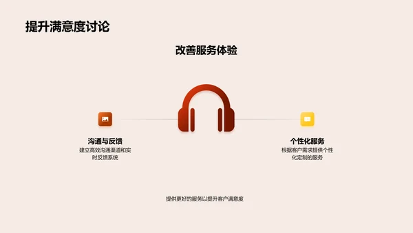 客户服务策略提升PPT模板
