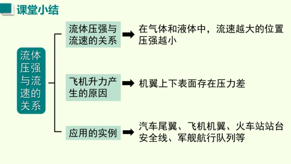 人教版（2024）物理八年级下册9.5流体压强与流速的关系 课件（28张PPT)