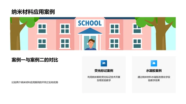 纳米科技教学应用报告PPT模板