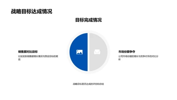 年度总结与规划报告PPT模板