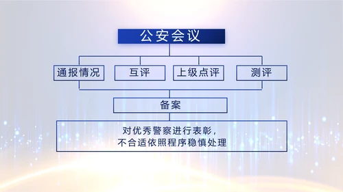 蓝色科技感派出所工作总结计划动态PPT