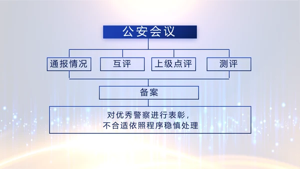 蓝色科技感派出所工作总结计划动态PPT