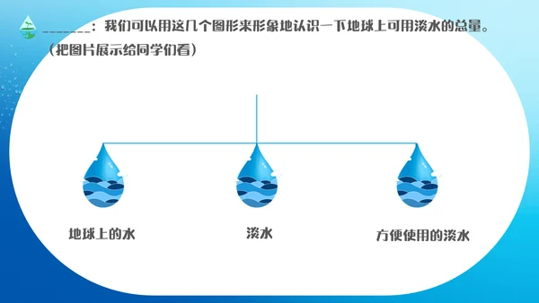 自来水公司节约用水主题班会通用PPT模板