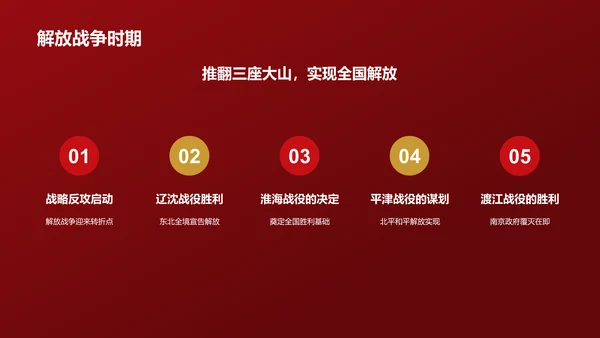红色党政风红色故事PPT模板