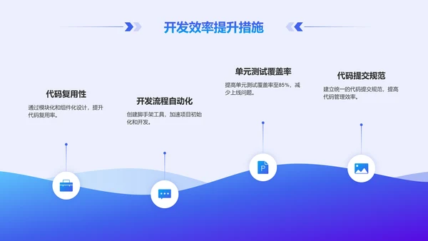 蓝色科技风后端开发工程师个人年终总结PPT模板